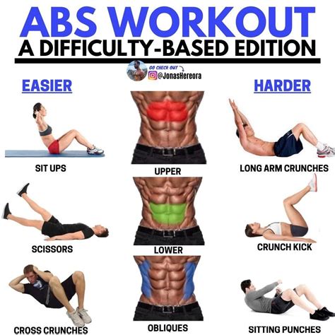 What's the secret to a chiseled 6-pack? It's actually not an upper abs workout, but your diet and getting your body fat percentage low enough to reveal your ...